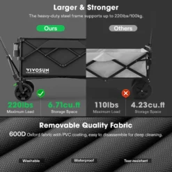 Heavy Duty Collapsible Folding Wagon, Green -Smart Planting Store 1a3af73770dfd2ab1cff3d99e096e7ec 1