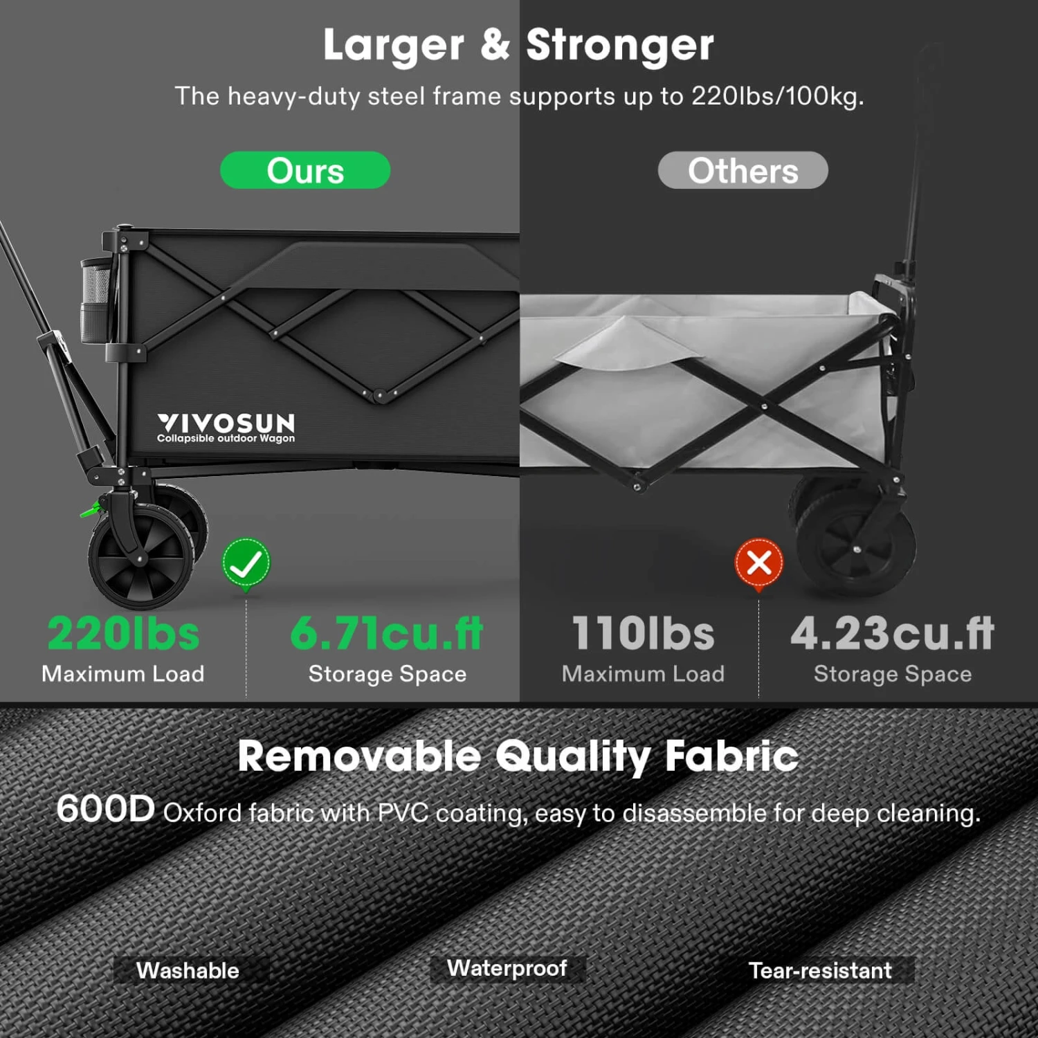 Heavy Duty Collapsible Folding Wagon, Red 3 Heavy Duty Collapsible Folding Wagon, Red - Image 3