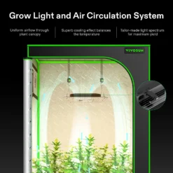 AeroLight A150SE LED Grow Light W/ GrowHub E25 Controller -Smart Planting Store 29a400e696c35a9e7d58388413671df2
