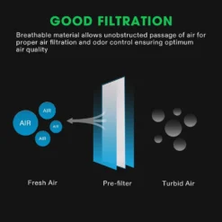 Black Prefilter For 6-Inch Carbon Filter, 2 Pack -Smart Planting Store 54f27315b438dd6bf91b782cf276fbe7 1