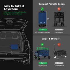 Folding Collapsible Wagon Utility Outdoor Camping Beach Cart With Universal Wide Wheels & Adjustable Handle, Blue -Smart Planting Store 57b50ecb9d9e878092fb459ae49ad3b0