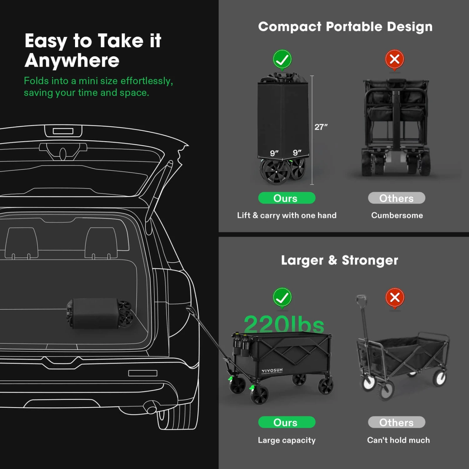 Heavy Duty Collapsible Folding Wagon, Red 4 Heavy Duty Collapsible Folding Wagon, Red - Image 4