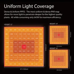VSF6450 Foldable LED Grow Light W/Samsung & OSRAM Diodes And 6 Dimming Options -Smart Planting Store 7b4dc94e93d7a150d321c56df89884f5