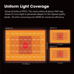 VSFD4500 LED Grow Light, 450W Detachable LED Grow Lamp -Smart Planting Store 7d5edbe74fc18979676b943575e60696