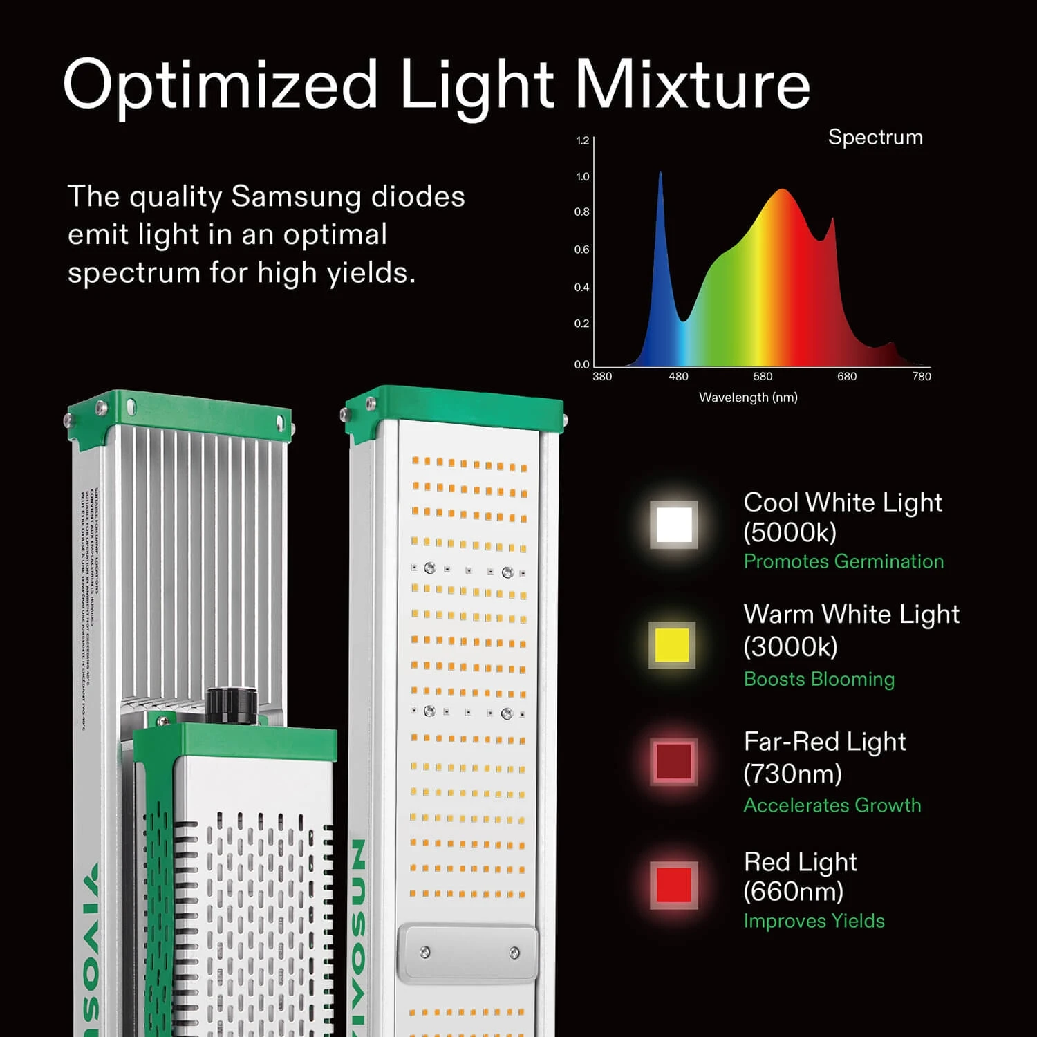 VSX3200 LED Grow Lights, 2 X 4 FT. LED Plant Light With Samsung Diodes 4 VSX3200 LED Grow Lights, 2 X 4 FT. LED Plant Light With Samsung Diodes - Image 4