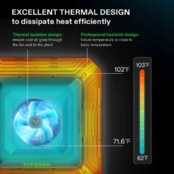 Smart Grow Tent Kit GIY-SE-33 3x3, 3-Plant Complete System, With WiFi E42A Controller, 200W AeroLight Wing LED Grow Light, And 4-inch AeroZesh S4 Ventilation Combo -Smart Planting Store 953e031257a14429a73efdda1b767426 3