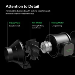 AeroZesh S4 4-inch 208 CFM Inline Duct Fan With E12 Speed Controller -Smart Planting Store 9b5271b7fcd3613f3546888cc303a524