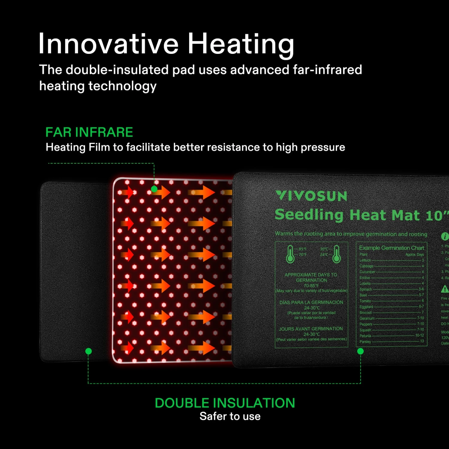 Seedling Heat Mat With Dual Digital Display Thermostat, 10" X 20.75" Black Warm Hydroponic Heating Pad For Seed Germination 4 Seedling Heat Mat With Dual Digital Display Thermostat, 10" X 20.75" Black Warm Hydroponic Heating Pad For Seed Germination - Image 4