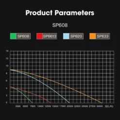 3567 GPH Submersible Water Pump 130W Ultra Quiet Pump 12 3567 GPH Submersible Water Pump 130W Ultra Quiet Pump -Smart Planting Store c2e5617604d33ad425f02e26f55f47b5 1