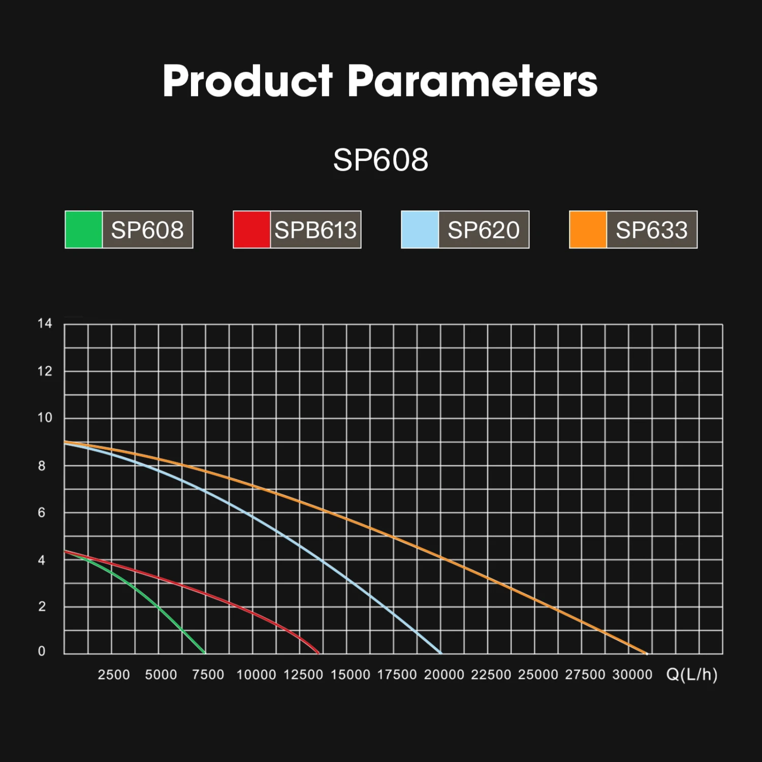 3567 GPH Submersible Water Pump 130W Ultra Quiet Pump 6 3567 GPH Submersible Water Pump 130W Ultra Quiet Pump - Image 6