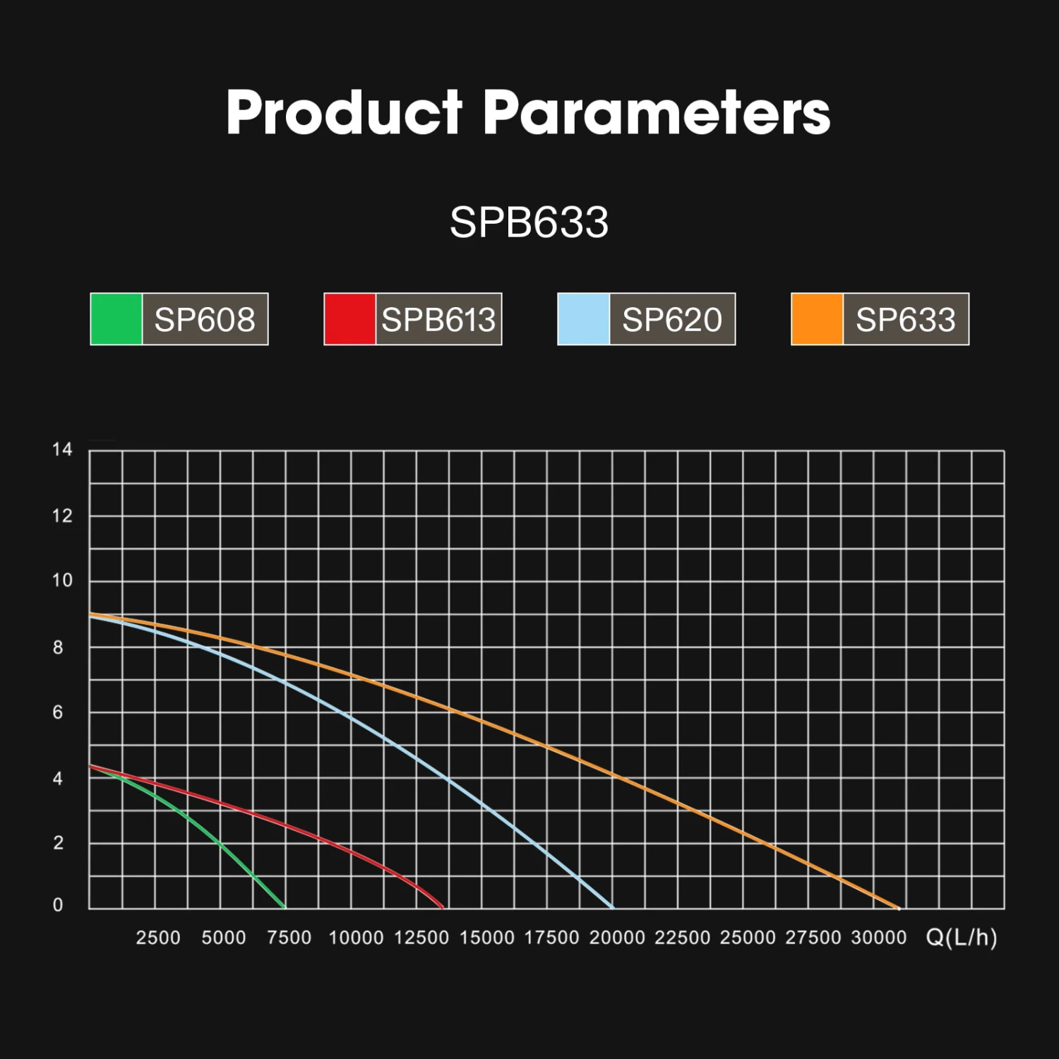 Submersible Water Pump 5284 GPH 400W For Pond Waterfall Fish Tank Statuary Hydroponic 6 Submersible Water Pump 5284 GPH 400W For Pond Waterfall Fish Tank Statuary Hydroponic - Image 6