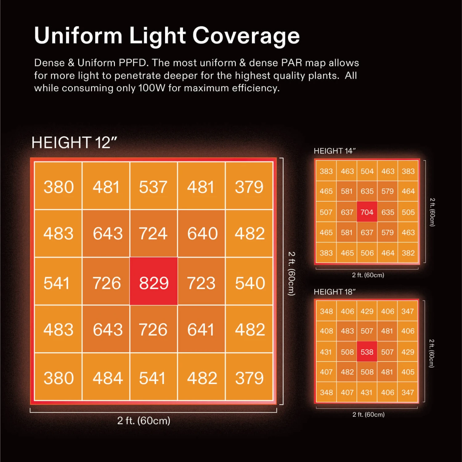 AeroLight A100SE 100W LED Grow Light W/ Integrated Circulation Fan Must Be Used With GrowHub Controller E42/E42A/E25 4 AeroLight A100SE 100W LED Grow Light W/ Integrated Circulation Fan Must Be Used With GrowHub Controller E42/E42A/E25 - Image 4